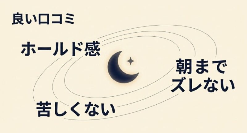 良い口コミまとめ：ホールド感、朝までズレない、苦しくない