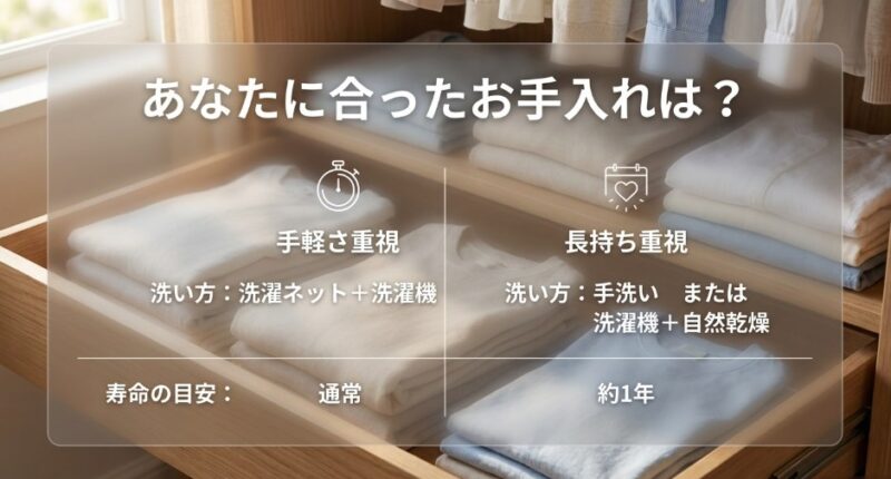 あなたに合ったお手入れは?手軽さ重視か長持ち重視か