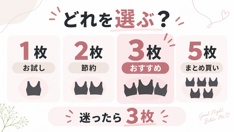 VIAGEナイトブラの購入枚数を比較。1枚はお試し、2枚は節約、3枚がおすすめ、5枚はまとめ買い向け