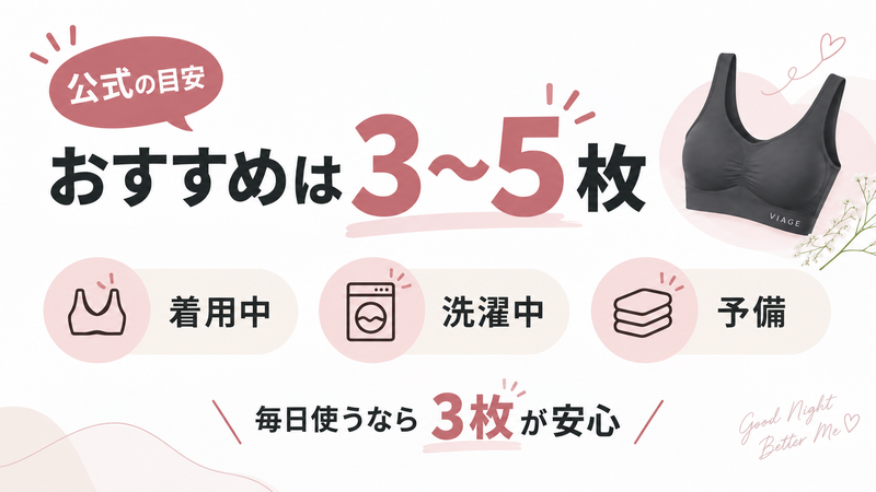 VIAGEナイトブラの公式目安は3~5枚で、着用中・洗濯中・予備の3枚があると毎日使いやすい
