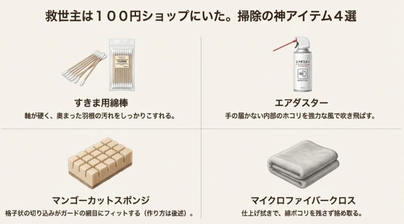 すきま用綿棒、マンゴーカットスポンジ、エアダスター、マイクロファイバークロスの4つの掃除道具のイラスト