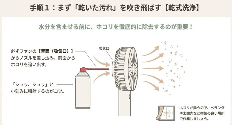 ハンディファンの背面(吸気口)からエアダスターのノズルを差し込み、前面からホコリを追い出している様子のイラスト