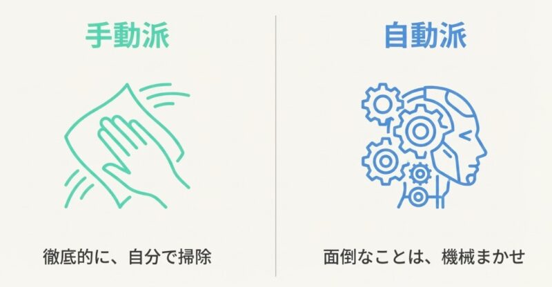 お掃除機能なしのスタンダードモデルが選ばれる理由