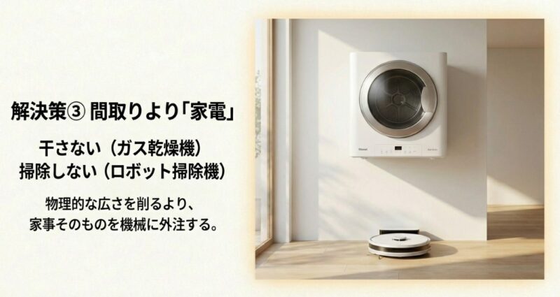 ガス衣類乾燥機(乾太くん)の画像。「干さない」「掃除しない」など、物理的なスペースを確保するより、家事そのものを機械に外注することのメリットを説くスライド。