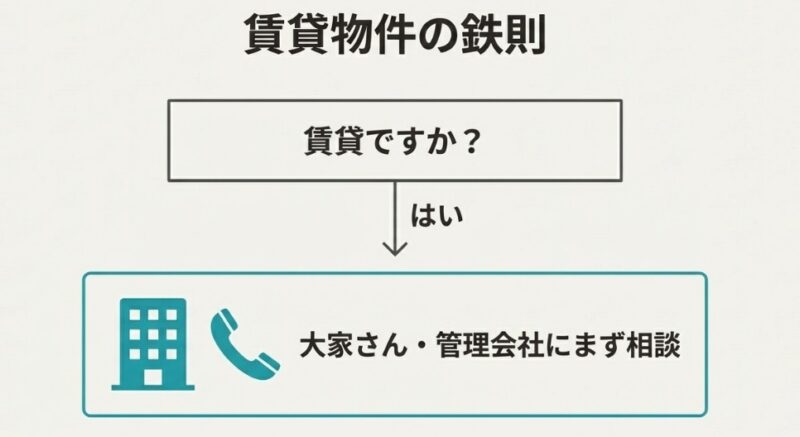 賃貸物件の場合、独断で判断せず、まずは大家さんや管理会社に相談すべきであることを示すイラスト