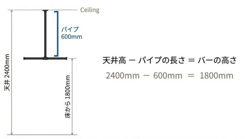 おすすめの設置位置とされる1800mmの基準