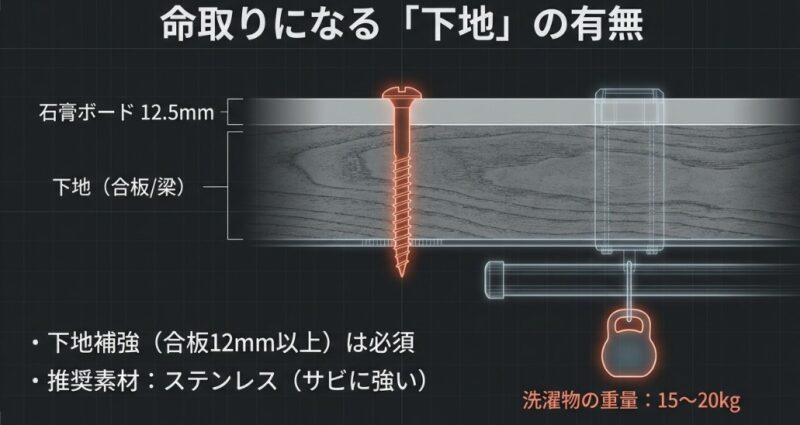 下地補強の重要性と耐荷重の安全な考え方