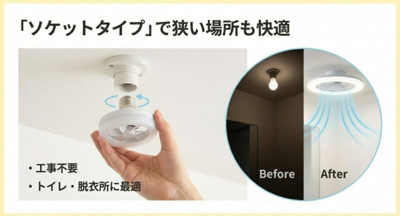 E26口金ソケットにねじ込むだけの簡単な設置手順。人感センサーによる自動点灯・送風と、約300度の角度調節機能の紹介