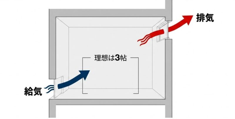 注文住宅で失敗しない間取りと換気の工夫