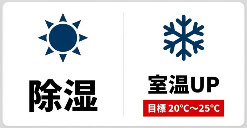 季節別の家電運用と電気代を節約する方法