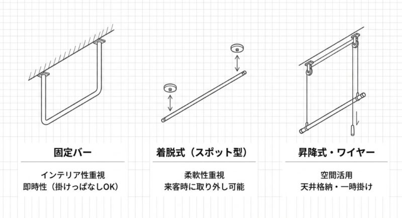 昇降式やワイヤータイプで空間を有効活用