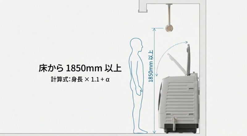 洗濯機上の配置で失敗しないための垂直方向の高さ