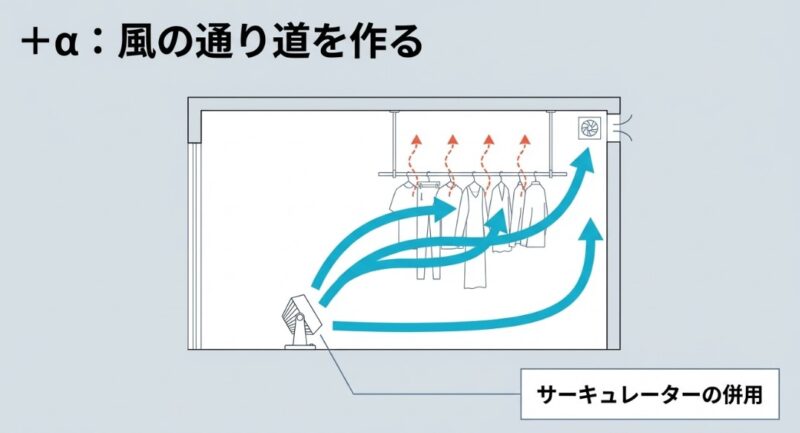 サーキュレーターの活用で乾燥効率を劇的に上げる