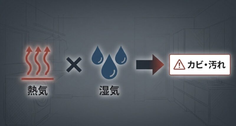 カビや菌を防ぐ防カビと抗菌機能