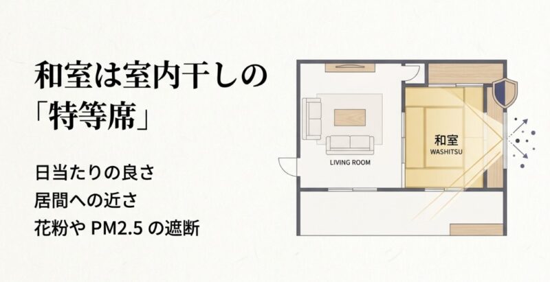 活用されない和室をランドリールームにする価値