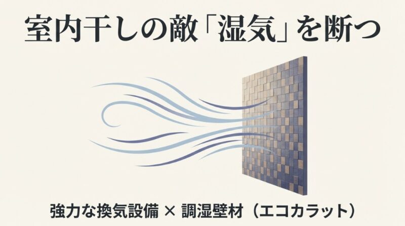 湿気やカビを防ぐエコカラットと換気の技術