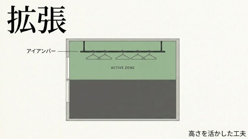 空中権を活かす三次元的な配置戦略