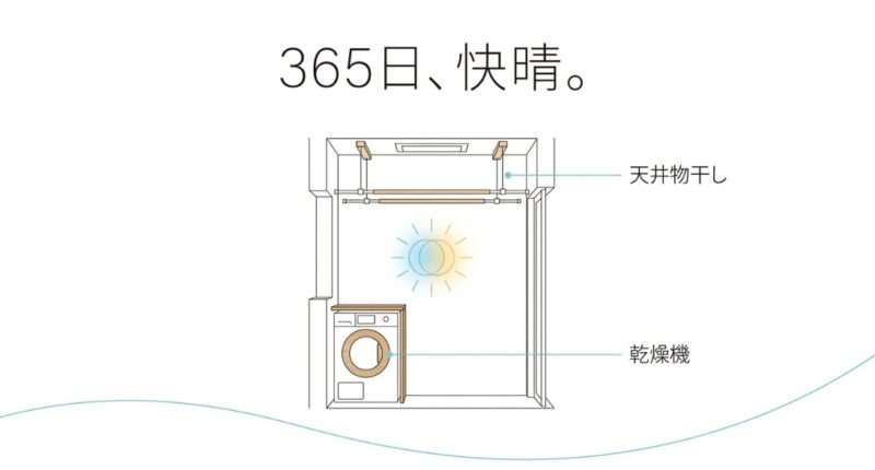 天井付け物干しの便利な使い方