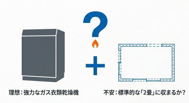 必要な広さと作業スペースの配分