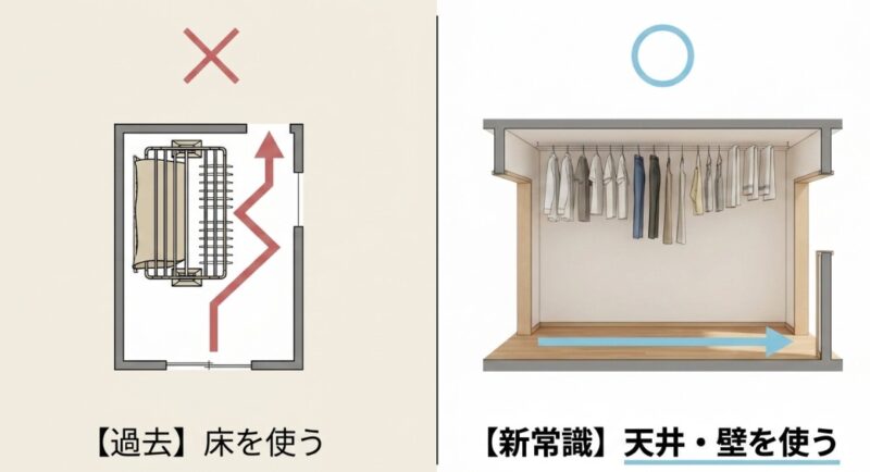 狭い部屋を広く使うレイアウト