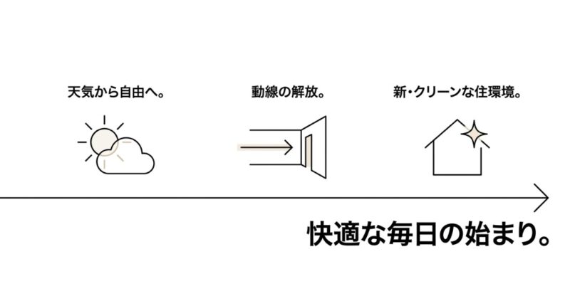 まとめ：ランドリールームにアイアンバーを2本設置する