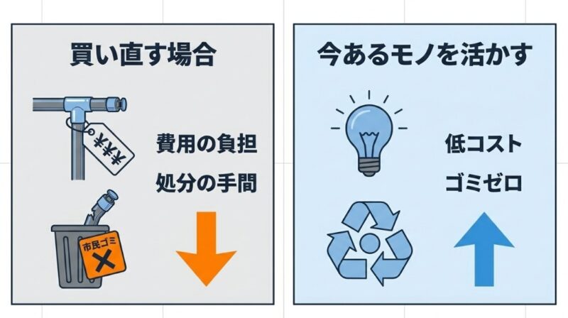 2本の竿を繋いで長さを補う簡単な手順